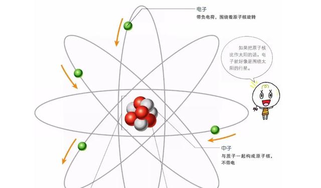 量子力学:最小物质是夸克!它为什么是最小的粒子,不能再小了?