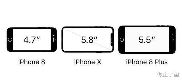 iPhone|手机屏幕分辨率1920×1080和2340×1080，哪个更清晰？