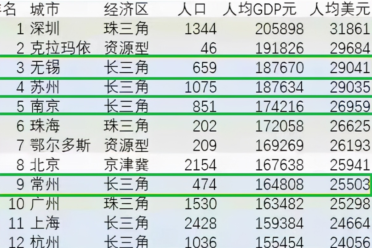 鄂尔多斯|60万年薪、解决编制、给住房，招聘清北学生的学校什么来头？