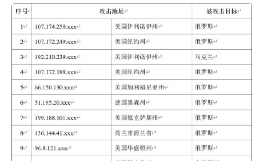 操作系统|美出台新规:限制向我国分享安全漏洞,中企:来得很及时!