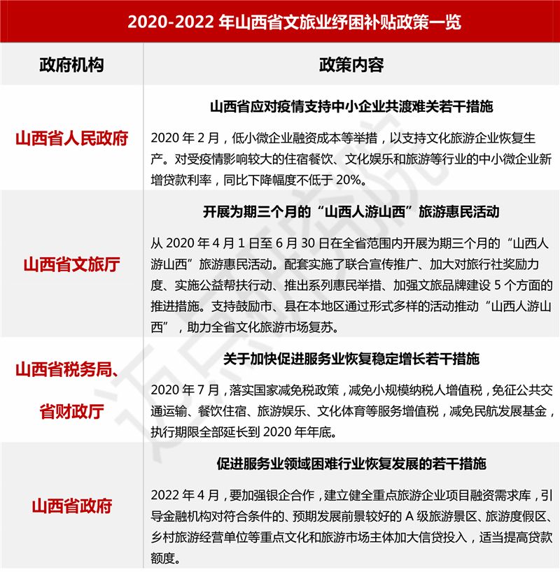 陕西|2022年山西省文旅景区品牌发展报告