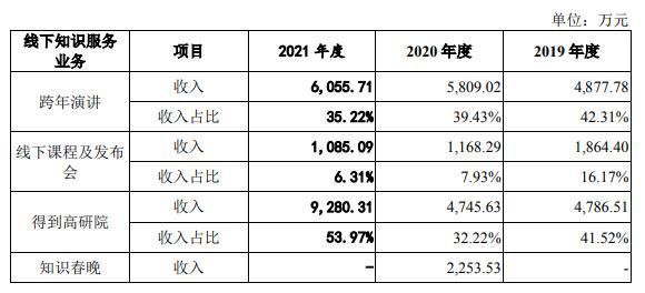 零售业|思维造物“知识付费第一股”梦碎 难道“知识付费”赛道要凉？