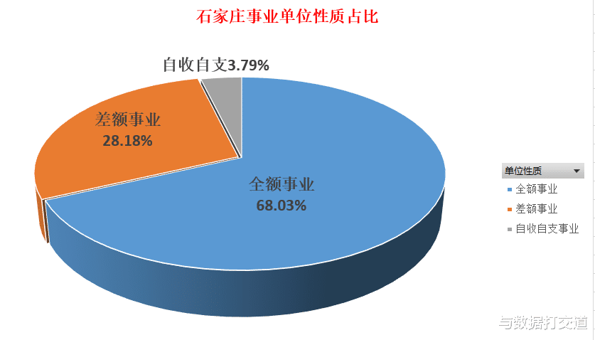 张帅|最新！2022年河北石家庄事业编制来了！这些岗位录取人数多！