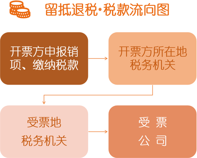 刑匠档案||变票≠虚开罪:从抵扣链条“能量守恒”看虚开罪