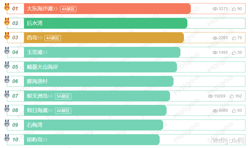 虎景房|海南十大赶海最佳地点 海南赶海捡海鲜的好地方