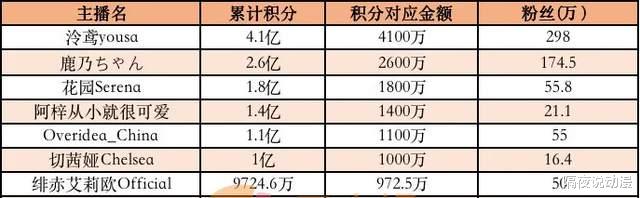 bilibili|“出道即抄袭”的B站四禧丸子，还能扛起国产虚拟女团的未来吗？