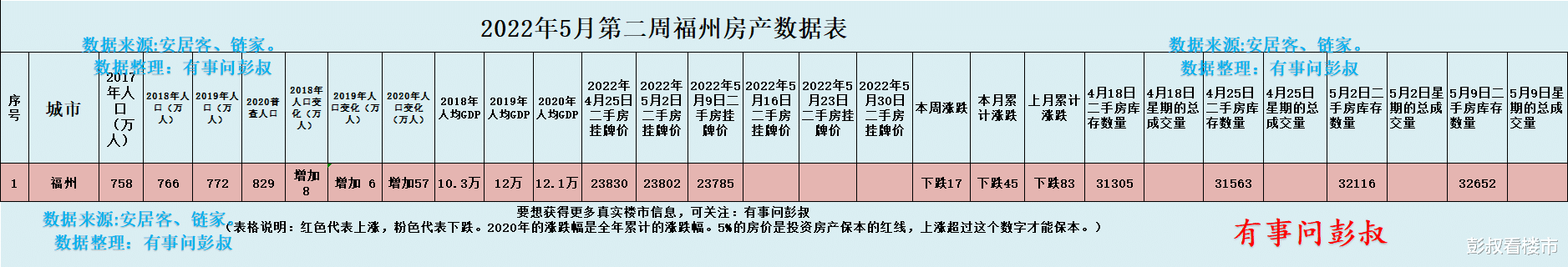 金科|福州就是一个互相熬的时间，就看福州的房东和福州的购房者，谁更能熬过谁。