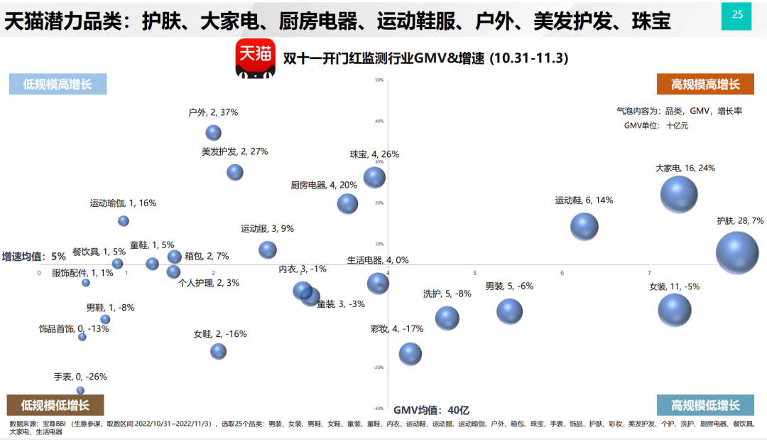 锐捷|经营确定性，为何是今年双11的“主旋律”？