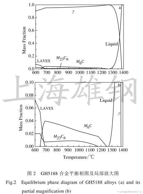 GH5188高温合金组织特征及冷热加工过程组织演变