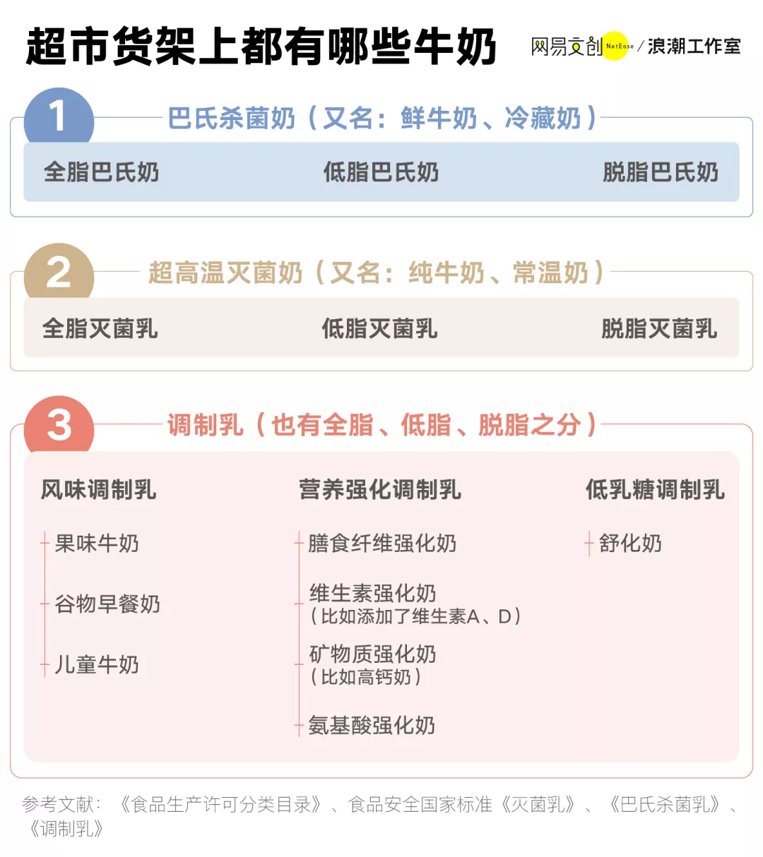 南瓜 脱脂奶不减肥!选牛奶的几个坑,你可能都踩中了