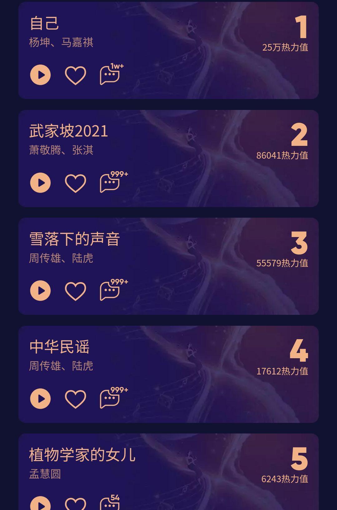 马嘉祺|我们的歌A组热力值：马嘉祺自己断层登顶，张淇武家坡获得认可