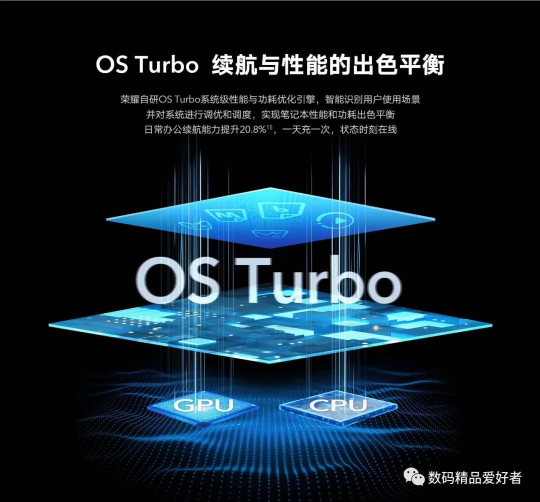 turbo|OS Turbo技术加持！荣耀MagicBook 14 2022是否值得选？