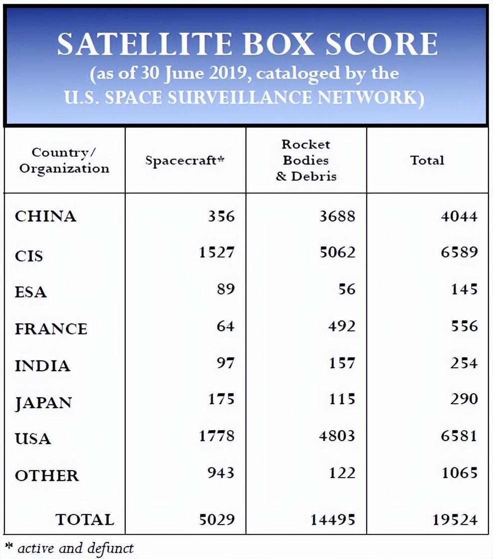 608颗,我国在轨工作航天器数量公布!马斯克航天器占全球一半多