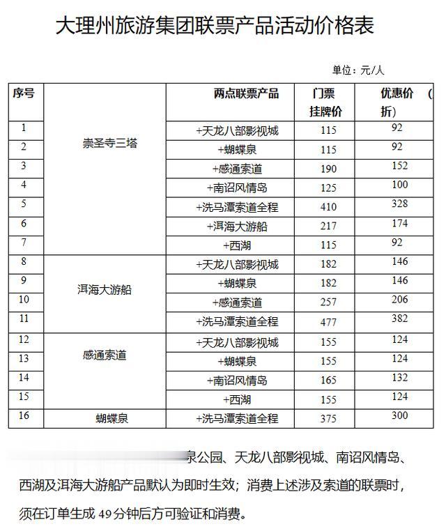 |5月A级景区昆明人免票！大理州推出景区分时段分区域优惠活动