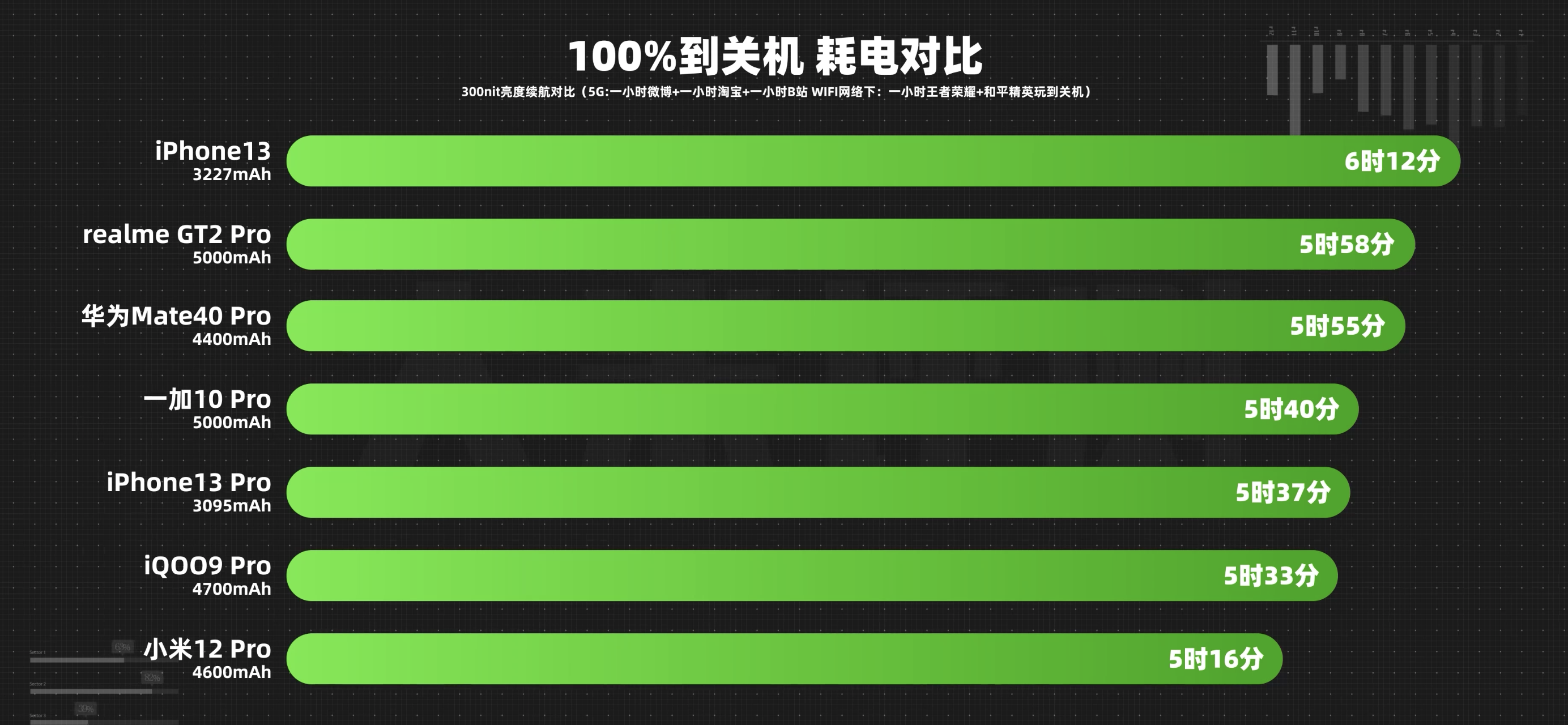 小米科技|三星、一加和小米,三大高端骁龙8旗舰该怎么选?我个人这样建议