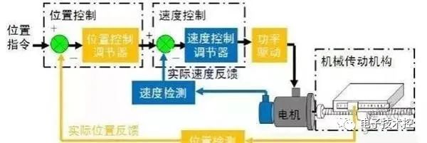 软件|电气工程师必备6大技能（软硬件），搞会了走遍天下都不怕！
