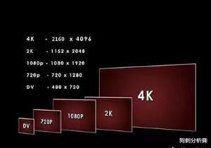 网上大量的4K电视是假4K，大家注意了