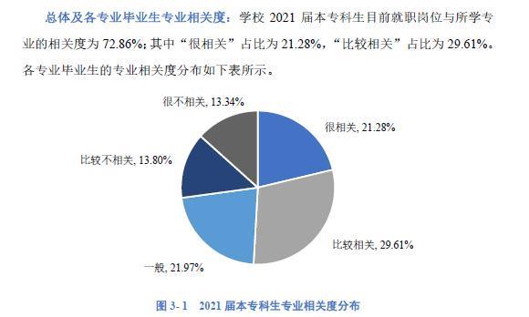 成都理工大学|成都理工大学：博士毕业生97%进体制内就业，所有专业就业率超80%