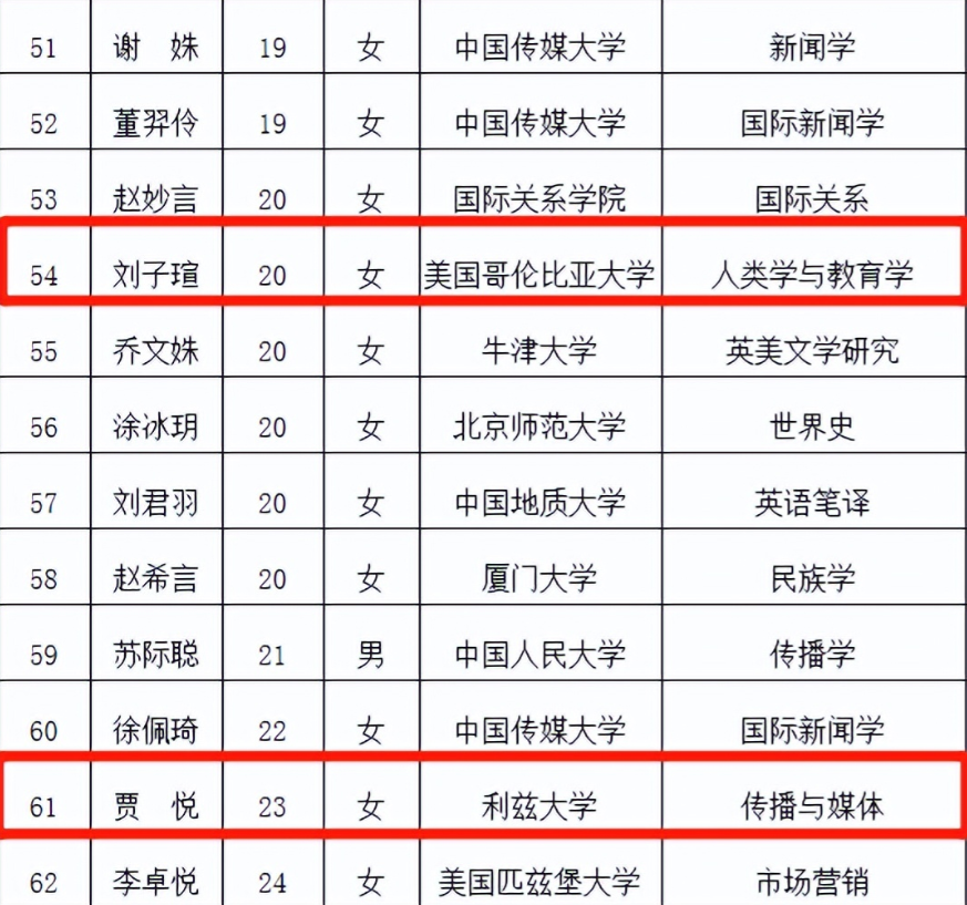 人民日报|人民日报公布拟录用名单,报名门槛曝光后,二本生内心五味杂陈