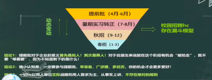 mbti|【海归求职网CareerGlobal】春招还没完，秋招就开始了？内卷时代留学生求职如何接招？