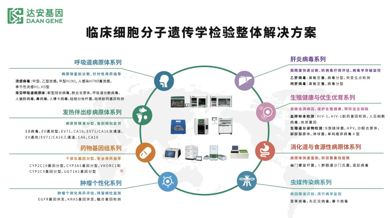 达安科普:核酸检测不止是新冠核酸快速检测!还有很多应用!