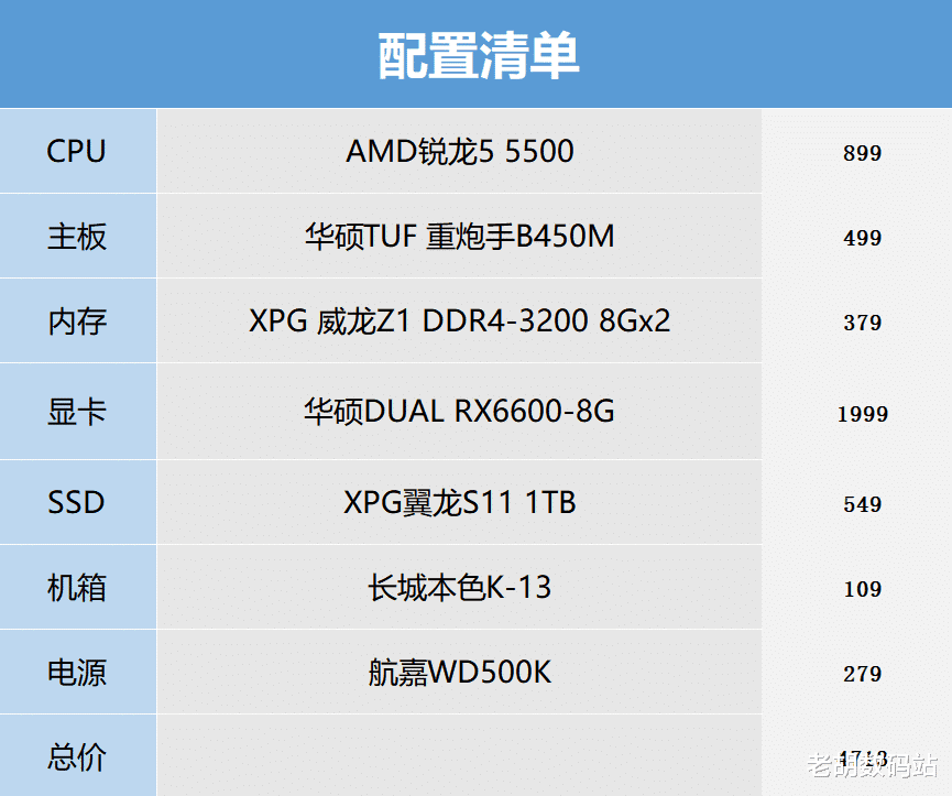 充电宝|开学装机，在不同配置下，内存和硬盘该如何选？