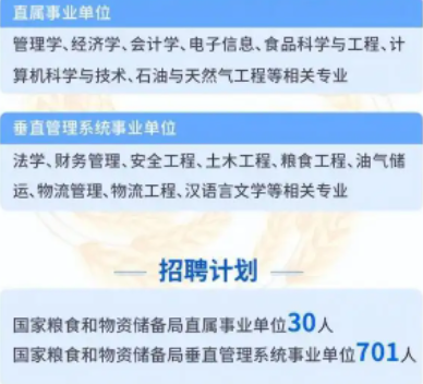 春招|粮储单位春招开始，职位空缺700余人，入职即享正式事业编制