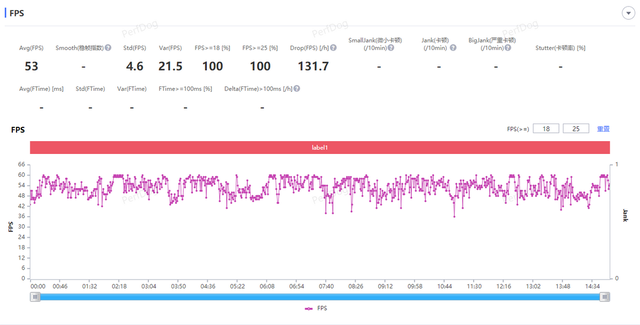 双十一|最高优惠700元!双十一iPhone 13 Pro比14 Pro更划算?