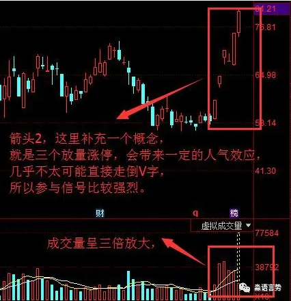 市场的语言-量价关系