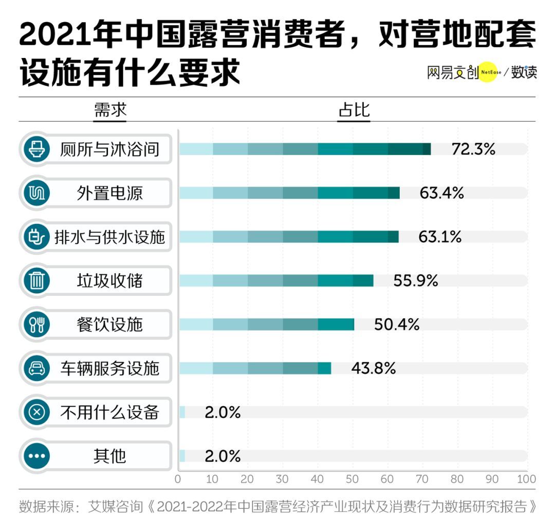 露营|露营这场中产游戏，可比朋友圈里惨多了