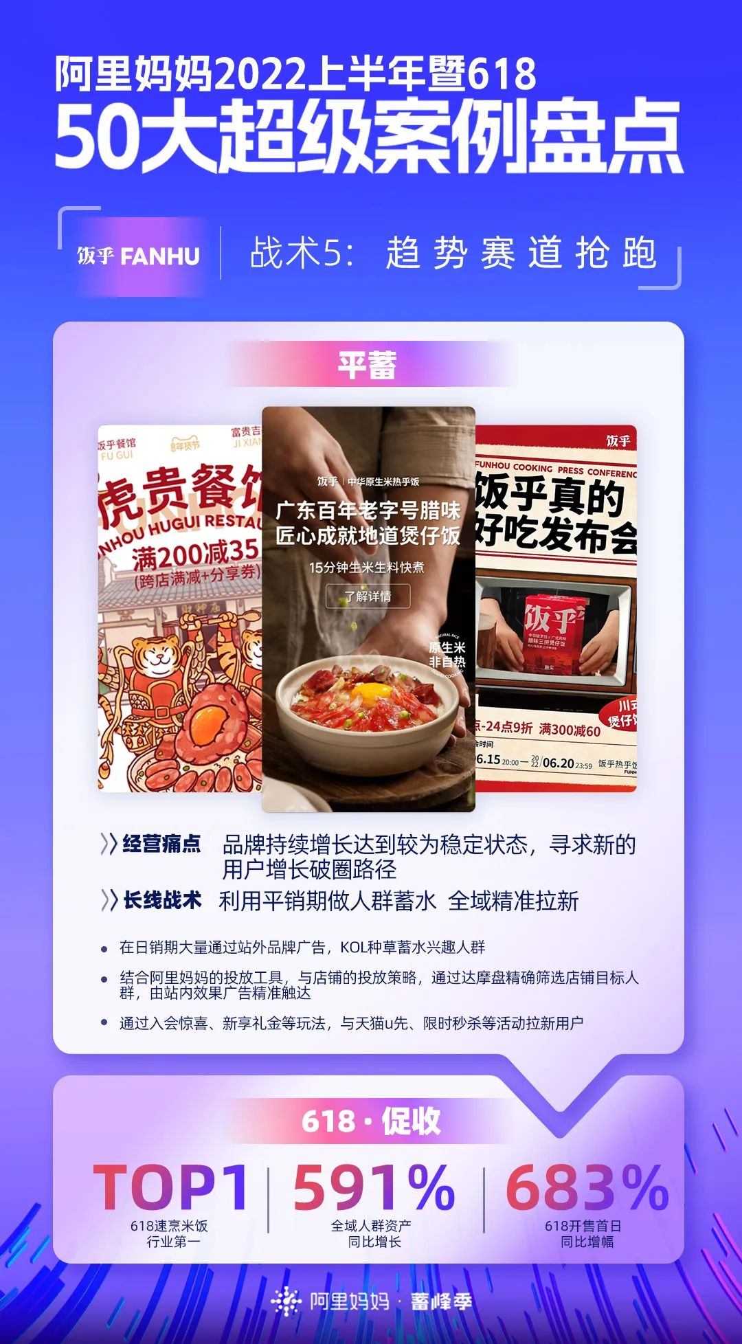 阿里巴巴|618大促暨上半年重磅盘点！50个品牌披露核心增长战术