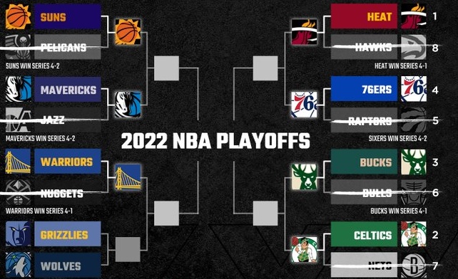 nba季后赛|NBA季后赛今日战罢／半决赛对阵║东部已定，西部只待勇士！