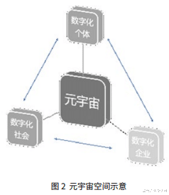 企业在元宇宙中的数字传播:一种数字服务化的视角