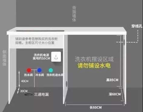 阳台洗衣池确实美观实用!但没注意这8个细节,效果反而差