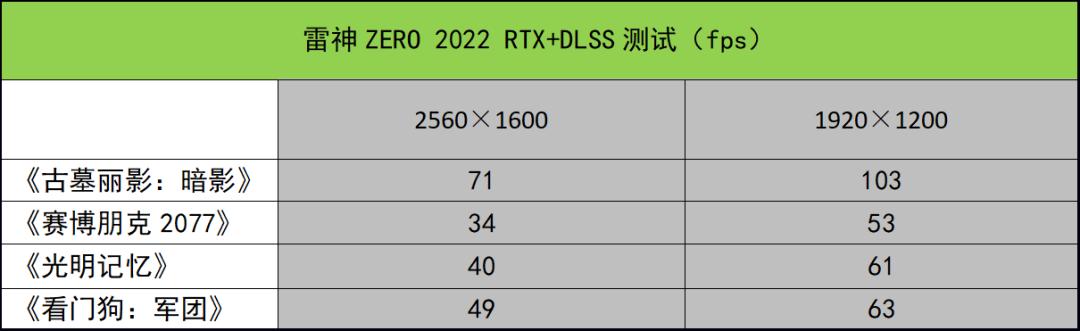 雷神|这款满血RTX 3070Ti游戏本可以有?雷神ZERO 2022测评