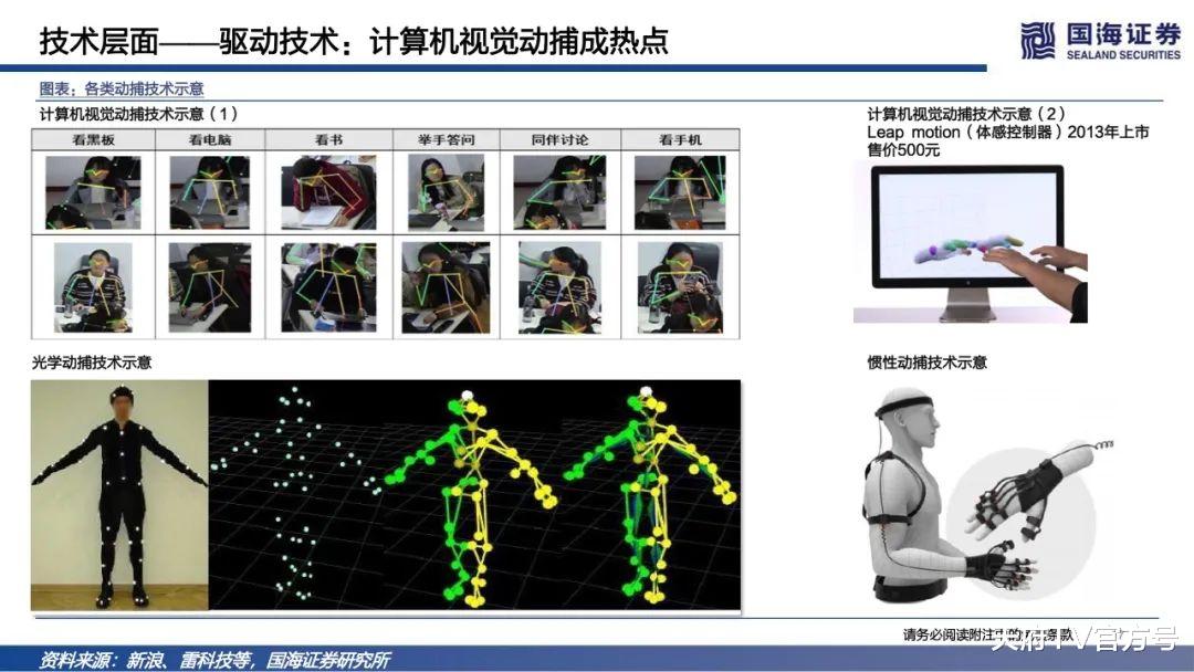 市场规模|国海证券：2022年元宇宙深度报告