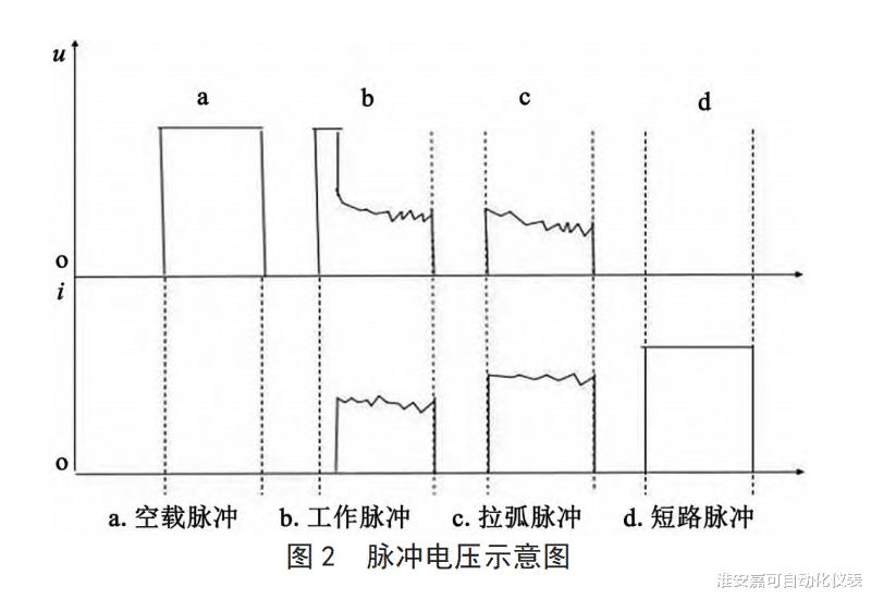 共达电声|电磁流量计显示流量异常分析及解决措施