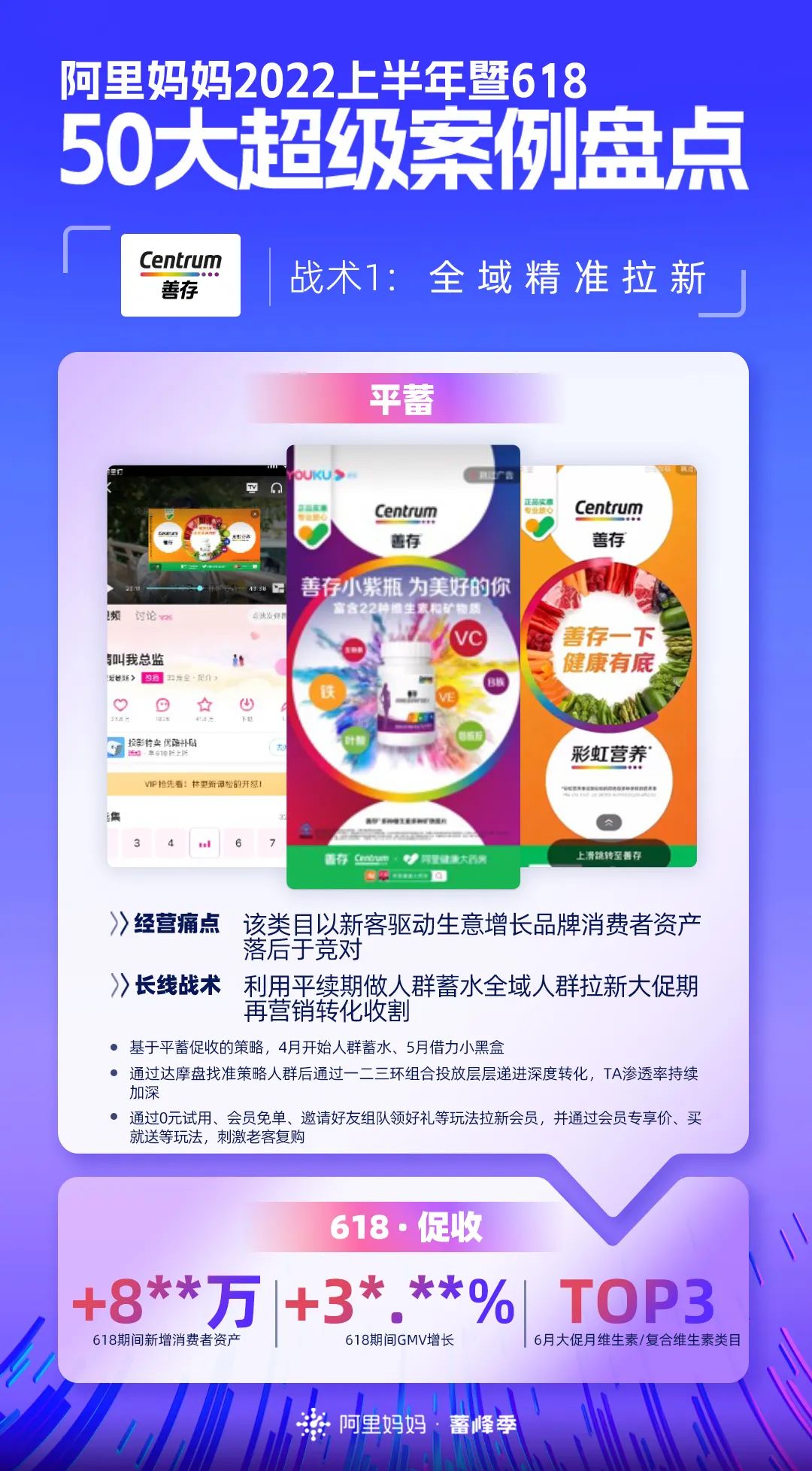 阿里巴巴|618大促暨上半年重磅盘点！50个品牌披露核心增长战术