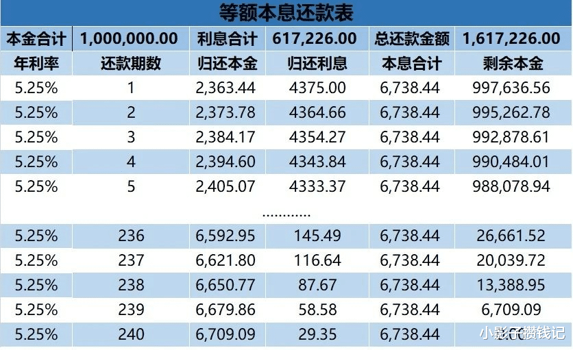 房贷|房贷“松绑”，怎么能降低贷款加点？