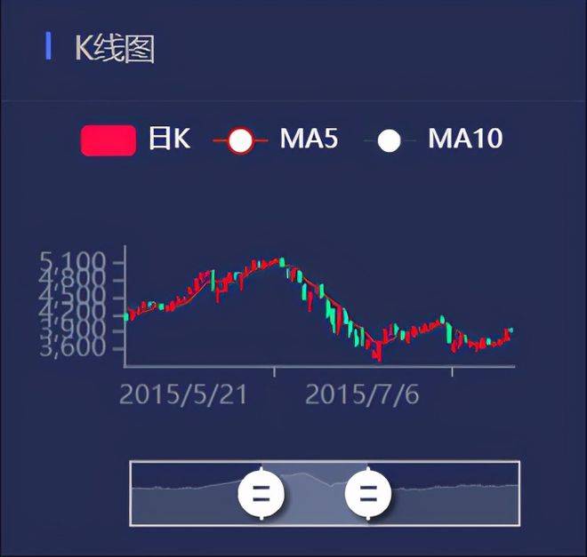 林宝金|数据可视化开发中常用的20种经典图表