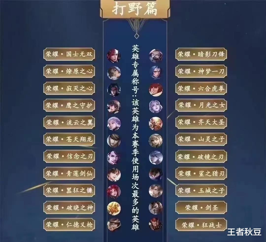 天秤座|王者荣耀:S27新增七大荣耀称号,绝世无双最拉风,上分动力来了