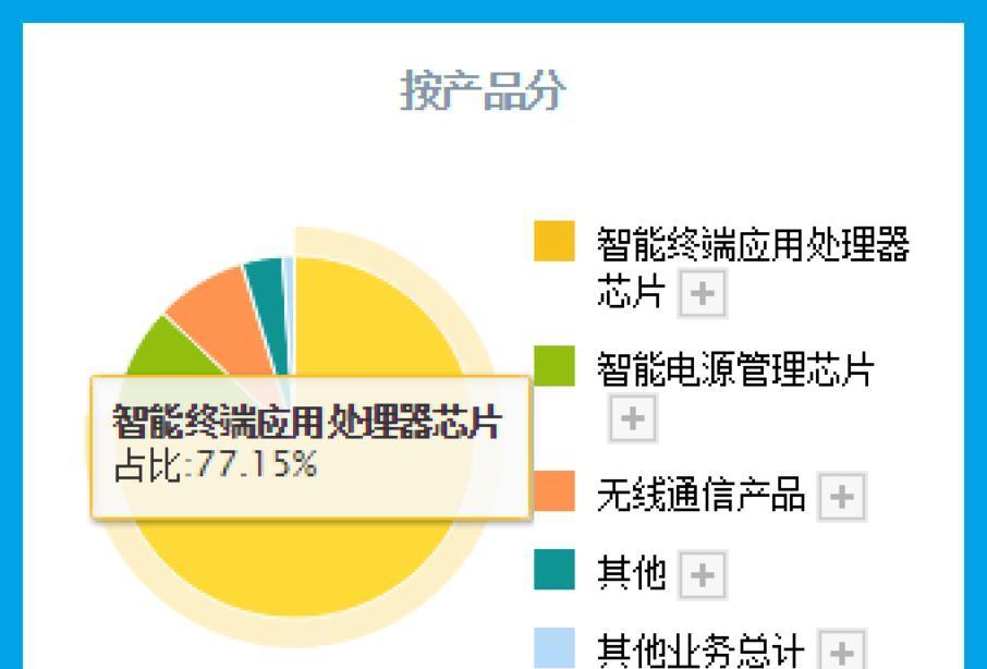 伊隆·马斯克|元宇宙+汽车芯片+边缘计算, 主营VR虚拟现实芯片, 股价近期开始放量