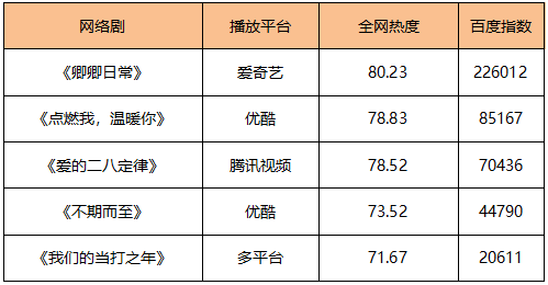 自由职业者|多地电影院有序开放营业额回升床垫风波被台媒拍成了电视剧