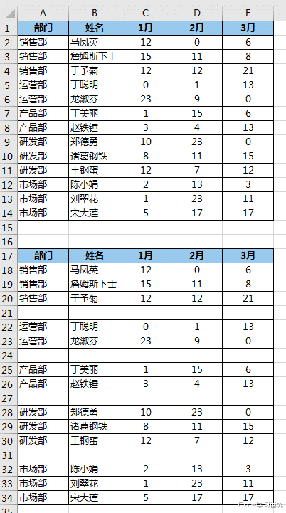 阿里巴巴|巧用 Excel 数据透视表，也能快速将各个分类用空行隔开