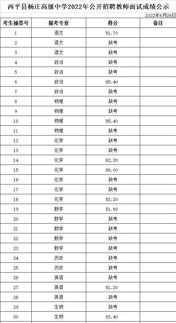 教师|教师编制不香了？县城高中招聘教师，47人进入面试，35人缺考
