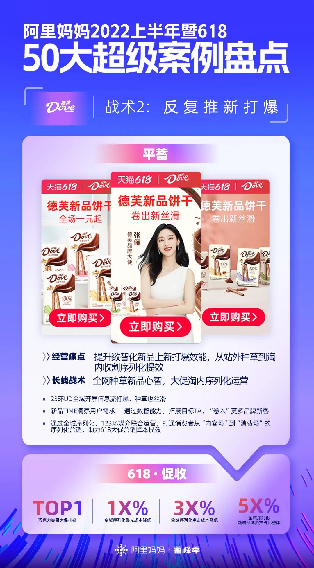阿里巴巴|618大促暨上半年重磅盘点！50个品牌披露核心增长战术