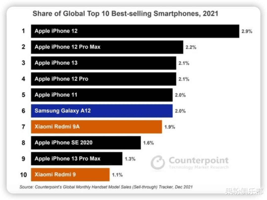 iphone13|不坑穷人?这款 iPhone 13 售价 47.6 万!