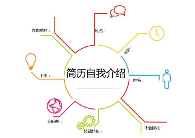 人力资源|如何准备一场面试,顺利拿到offer