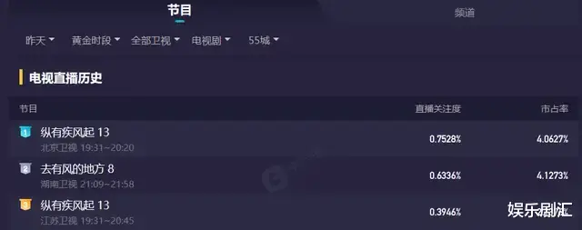 靳东|46岁靳东见商界大佬显拘谨,说话结巴,皱纹清晰,气质上就输了