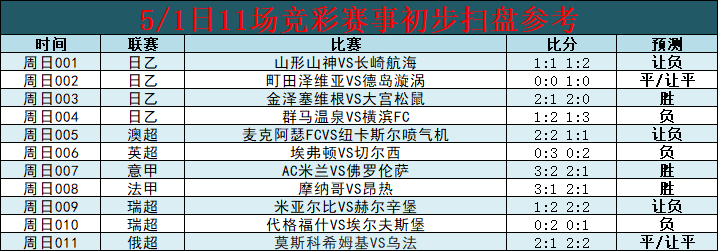 埃弗顿|周日精选赛事：附十一场扫盘  八场赛事解析 （预测. 胜负  比分）